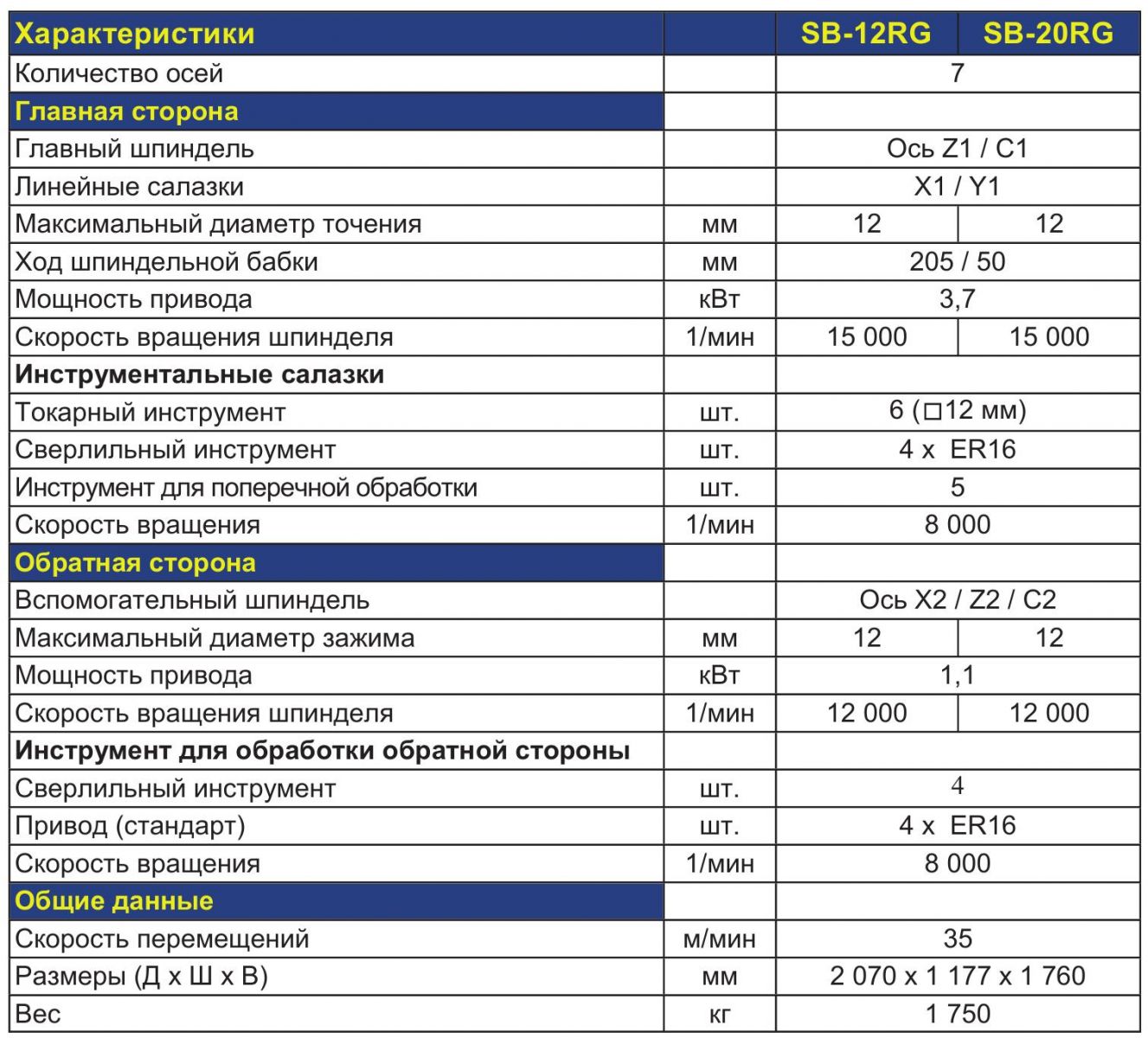 STAR MICRONICS SB-1220 RG